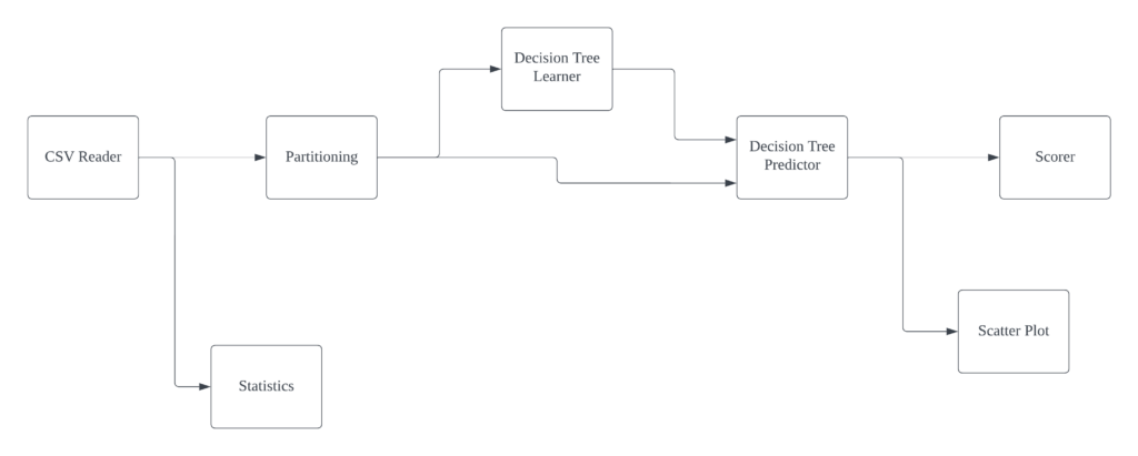 How We Built a Workflow Converter for Texera