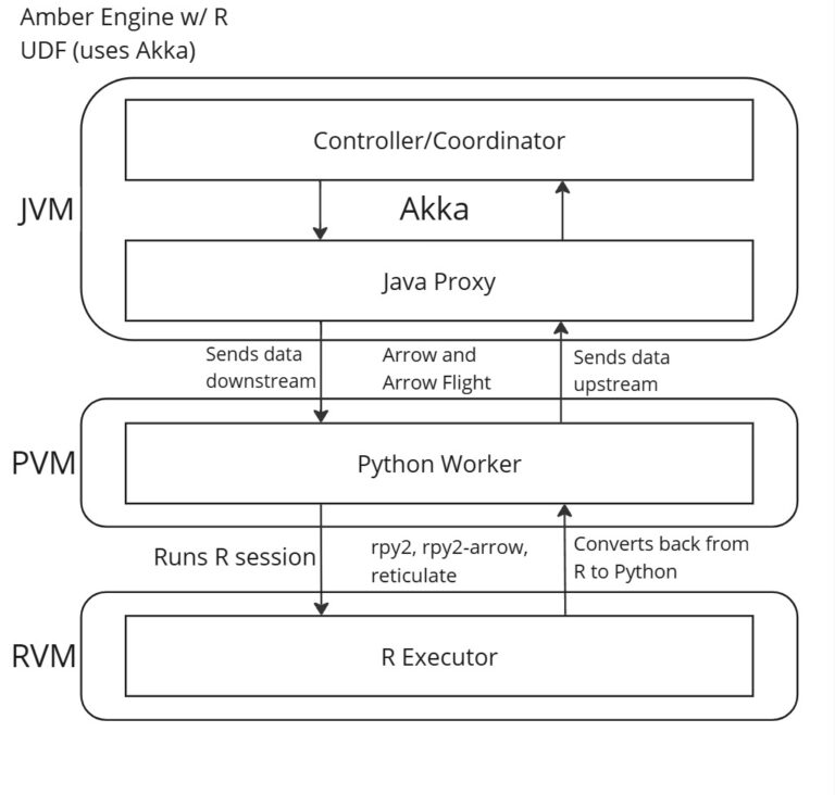 Adding R UDF to Texera: The Journey